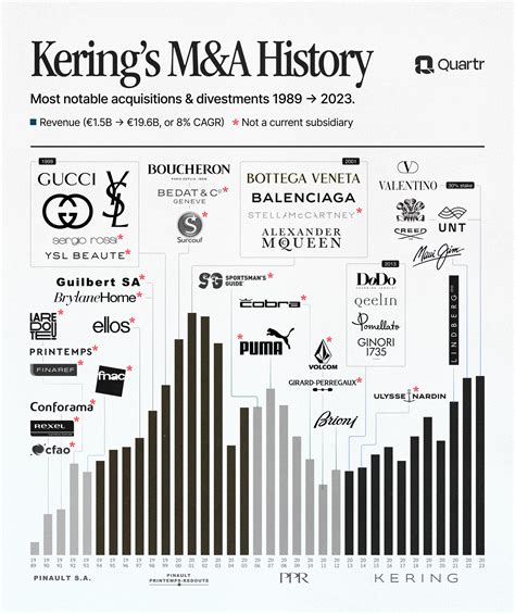 kering gucci acquisition